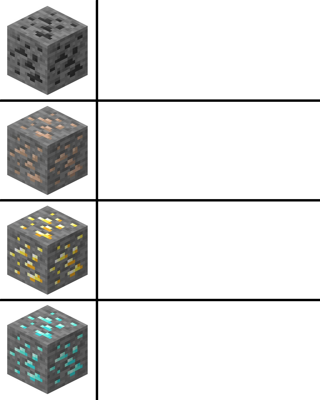 Minecraft ores